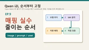 에피소드 9 ComfyUI Qwen i2i workflow 구성 순서를 보여주는 대표 이미지