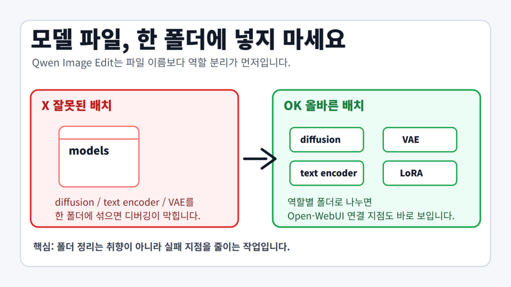 모델 파일, 한 폴더에 넣지 마세요