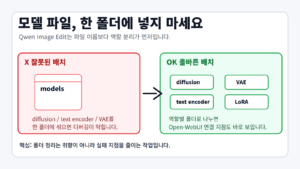 모델 파일, 한 폴더에 넣지 마세요