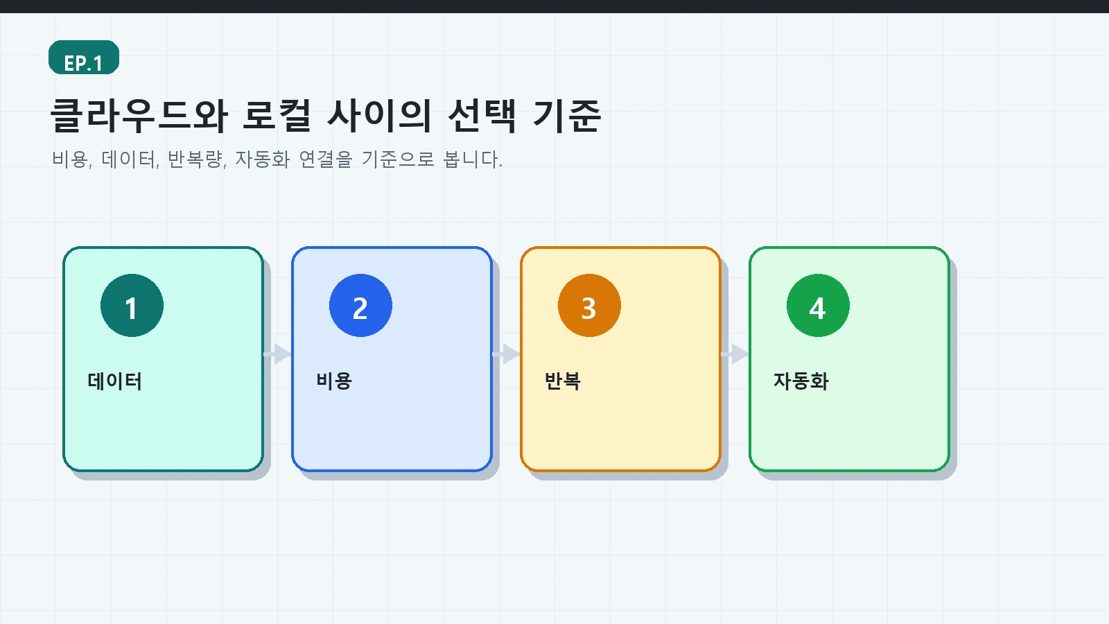 에피소드 1: AI 대세와 LLM 기초, 그리고 왜 로컬 AI인가 3 AI 로컬서버 가이드 ep01 본문 설명 이미지