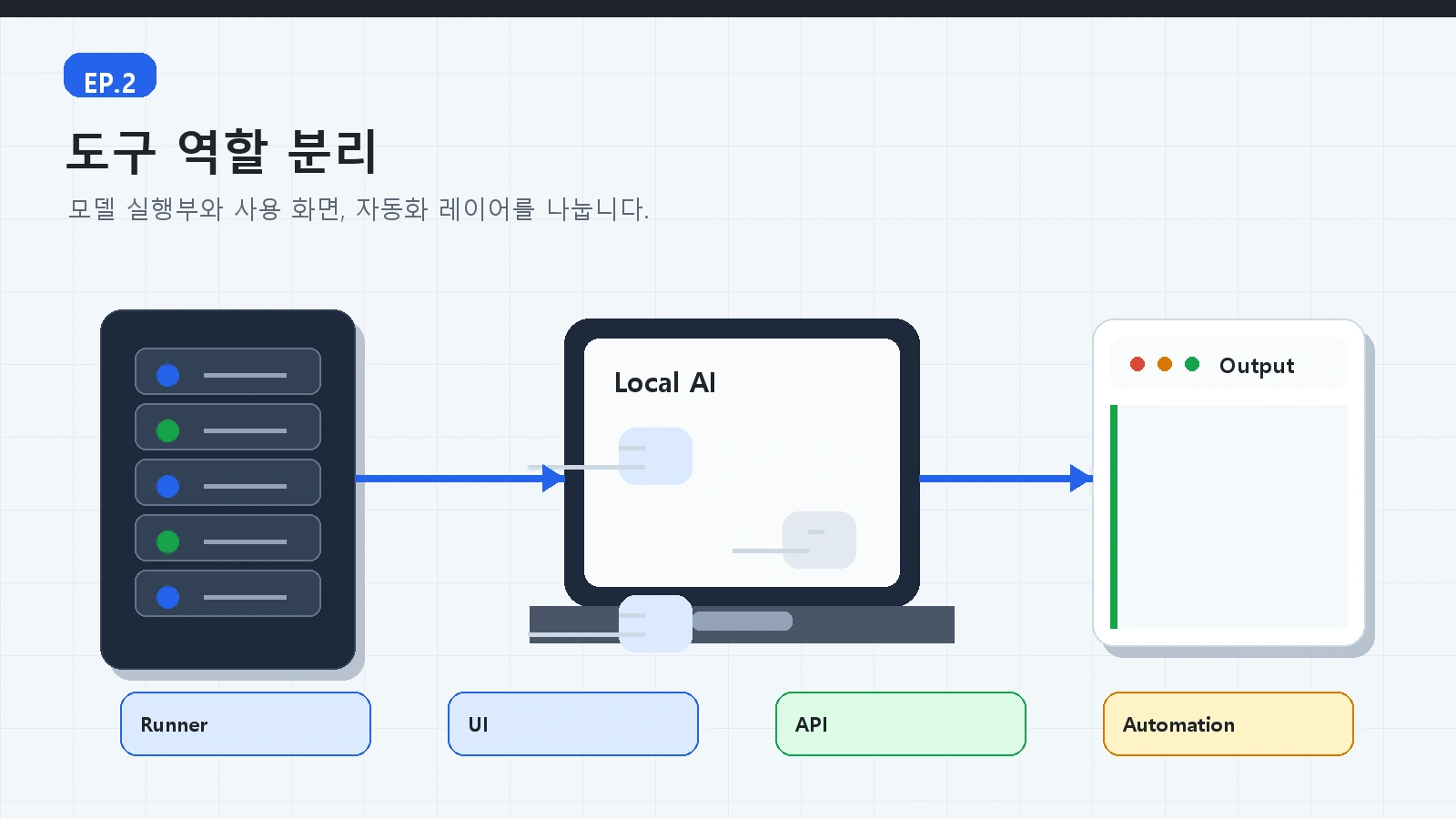 에피소드 2: 로컬 LLM 시작하기 - 어떤 도구부터 설치할까 5 AI 로컬서버 가이드 ep02 본문 설명 이미지