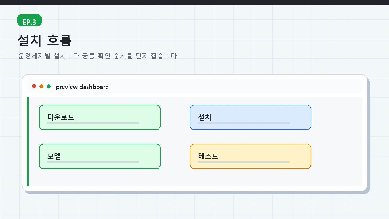 에피소드 3: Ollama와 LM Studio 설치, 첫 로컬 AI 실행하기 4 AI 로컬서버 가이드 ep03 본문 설명 이미지