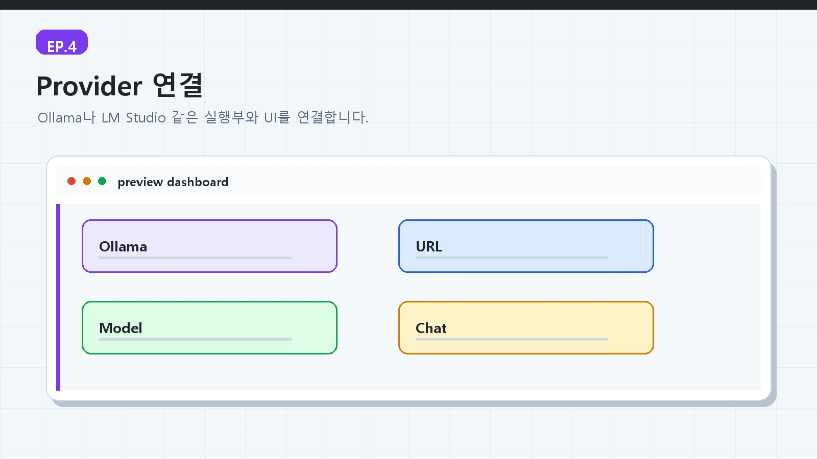 에피소드 4: OpenWebUI로 로컬 AI를 ChatGPT처럼 쓰기 4 AI 로컬서버 가이드 ep04 본문 설명 이미지