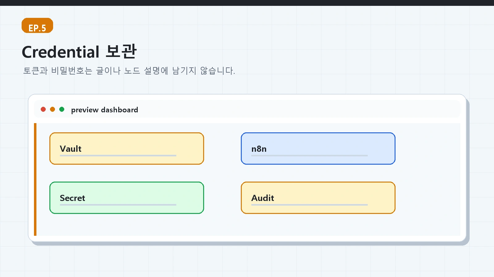 에피소드 5: n8n으로 로컬 AI 비서 만들기 4 AI 로컬서버 가이드 ep05 본문 설명 이미지