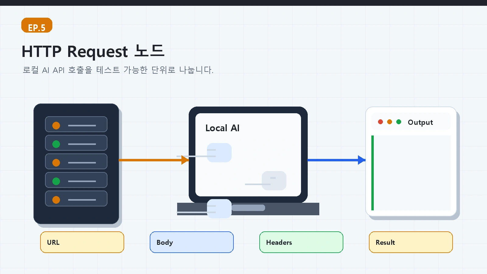 에피소드 5: n8n으로 로컬 AI 비서 만들기 5 AI 로컬서버 가이드 ep05 본문 설명 이미지