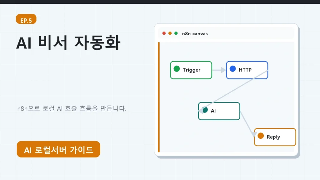 에피소드 5: n8n으로 로컬 AI 비서 만들기 대표 이미지