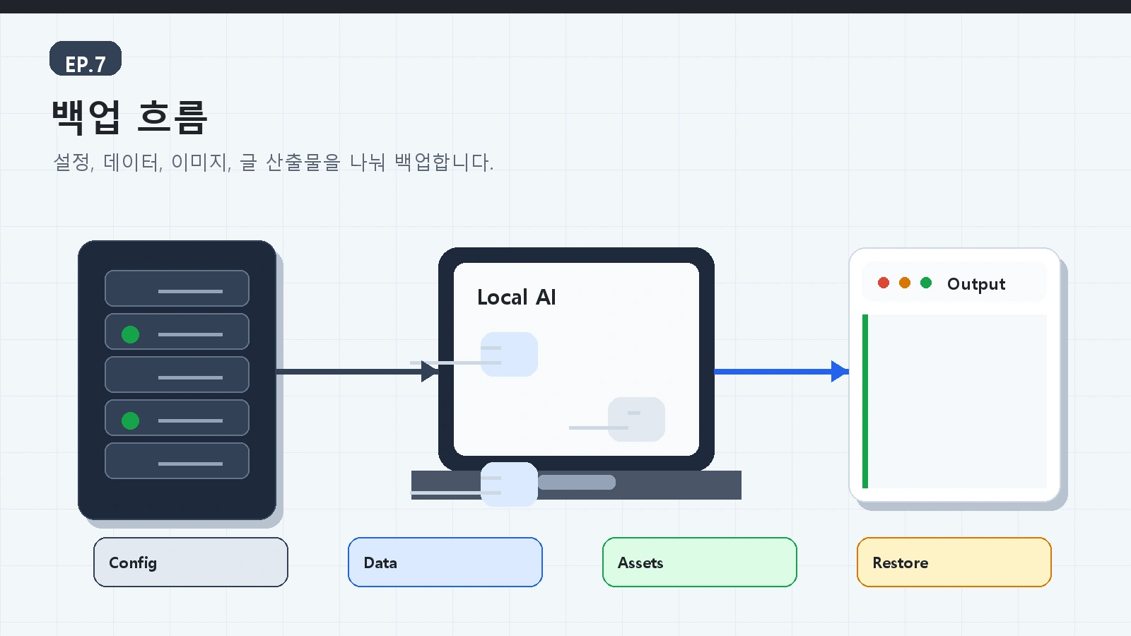 에피소드 7: NAS에 24시간 로컬 AI 작업실 만들기 5 AI 로컬서버 가이드 ep07 본문 설명 이미지